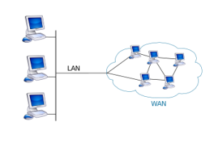 350px-LAN_WAN_scheme.svg